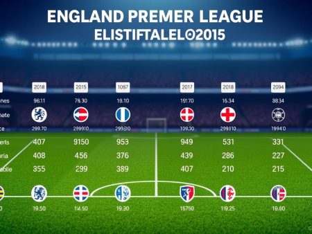 英超球隊表現分析