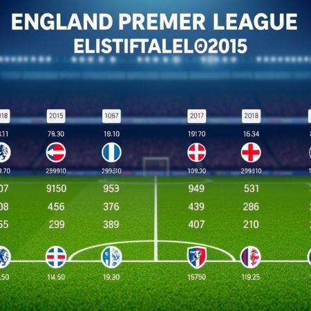 英超球隊表現分析