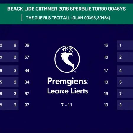 英超球隊排名及比賽情報