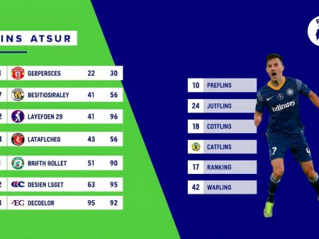 英超聯賽最新積分榜及球隊排名