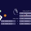 英超最新比賽結果及積分榜更新